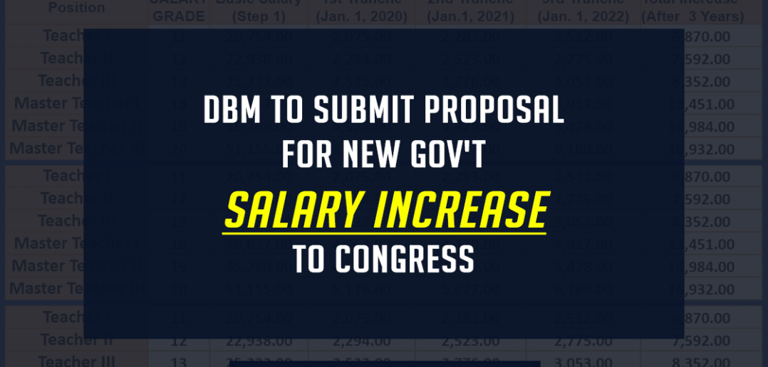 DBM to submit proposal for new gov't salary increase to Congress